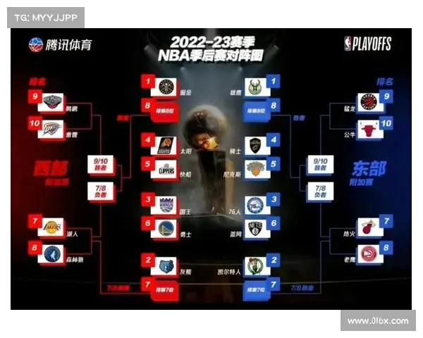 nba7场赛制 nba7场赛制