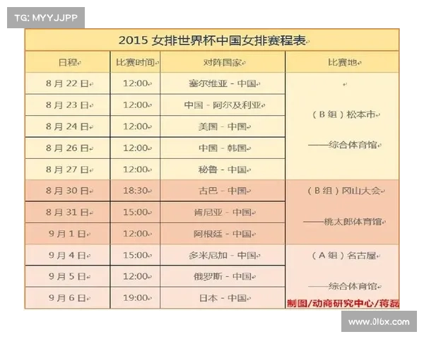 世界女排南京赛事时间-世界女排比赛日期 世界女排南京赛事时间-世界女排比赛日期